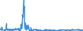 KN 6103 /Exporte /Einheit = Preise (Euro/Tonne) /Partnerland: Slowakei /Meldeland: Eur27_2020 /6103:Anzüge, Kombinationen, Jacken, Lange Hosen `einschl. Kniebundhosen und ähnl. Hosen`, Latzhosen und Kurze Hosen, aus Gewirken Oder Gestricken, für Männer Oder Knaben (Ausg. Windjacken und ähnl. Waren, Westen [gesondert Gestellt], Trainingsanzüge Skianzüge und Badebekleidung)