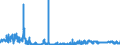 KN 6103 /Exporte /Einheit = Preise (Euro/Tonne) /Partnerland: Ungarn /Meldeland: Eur27_2020 /6103:Anzüge, Kombinationen, Jacken, Lange Hosen `einschl. Kniebundhosen und ähnl. Hosen`, Latzhosen und Kurze Hosen, aus Gewirken Oder Gestricken, für Männer Oder Knaben (Ausg. Windjacken und ähnl. Waren, Westen [gesondert Gestellt], Trainingsanzüge Skianzüge und Badebekleidung)