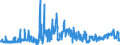 KN 6103 /Exporte /Einheit = Preise (Euro/Tonne) /Partnerland: Bulgarien /Meldeland: Eur27_2020 /6103:Anzüge, Kombinationen, Jacken, Lange Hosen `einschl. Kniebundhosen und ähnl. Hosen`, Latzhosen und Kurze Hosen, aus Gewirken Oder Gestricken, für Männer Oder Knaben (Ausg. Windjacken und ähnl. Waren, Westen [gesondert Gestellt], Trainingsanzüge Skianzüge und Badebekleidung)