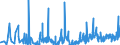 KN 6103 /Exporte /Einheit = Preise (Euro/Tonne) /Partnerland: Moldau /Meldeland: Eur27_2020 /6103:Anzüge, Kombinationen, Jacken, Lange Hosen `einschl. Kniebundhosen und ähnl. Hosen`, Latzhosen und Kurze Hosen, aus Gewirken Oder Gestricken, für Männer Oder Knaben (Ausg. Windjacken und ähnl. Waren, Westen [gesondert Gestellt], Trainingsanzüge Skianzüge und Badebekleidung)