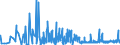 KN 6103 /Exporte /Einheit = Preise (Euro/Tonne) /Partnerland: Aserbaidschan /Meldeland: Eur27_2020 /6103:Anzüge, Kombinationen, Jacken, Lange Hosen `einschl. Kniebundhosen und ähnl. Hosen`, Latzhosen und Kurze Hosen, aus Gewirken Oder Gestricken, für Männer Oder Knaben (Ausg. Windjacken und ähnl. Waren, Westen [gesondert Gestellt], Trainingsanzüge Skianzüge und Badebekleidung)