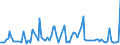 KN 6103 /Exporte /Einheit = Preise (Euro/Tonne) /Partnerland: Serb.-mont. /Meldeland: Eur15 /6103:Anzüge, Kombinationen, Jacken, Lange Hosen `einschl. Kniebundhosen und ähnl. Hosen`, Latzhosen und Kurze Hosen, aus Gewirken Oder Gestricken, für Männer Oder Knaben (Ausg. Windjacken und ähnl. Waren, Westen [gesondert Gestellt], Trainingsanzüge Skianzüge und Badebekleidung)