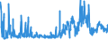 KN 6103 /Exporte /Einheit = Preise (Euro/Tonne) /Partnerland: Ehem.jug.rep.mazed /Meldeland: Eur27_2020 /6103:Anzüge, Kombinationen, Jacken, Lange Hosen `einschl. Kniebundhosen und ähnl. Hosen`, Latzhosen und Kurze Hosen, aus Gewirken Oder Gestricken, für Männer Oder Knaben (Ausg. Windjacken und ähnl. Waren, Westen [gesondert Gestellt], Trainingsanzüge Skianzüge und Badebekleidung)