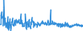 KN 6103 /Exporte /Einheit = Preise (Euro/Tonne) /Partnerland: Serbien /Meldeland: Eur27_2020 /6103:Anzüge, Kombinationen, Jacken, Lange Hosen `einschl. Kniebundhosen und ähnl. Hosen`, Latzhosen und Kurze Hosen, aus Gewirken Oder Gestricken, für Männer Oder Knaben (Ausg. Windjacken und ähnl. Waren, Westen [gesondert Gestellt], Trainingsanzüge Skianzüge und Badebekleidung)