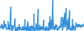 KN 6103 /Exporte /Einheit = Preise (Euro/Tonne) /Partnerland: Algerien /Meldeland: Eur27_2020 /6103:Anzüge, Kombinationen, Jacken, Lange Hosen `einschl. Kniebundhosen und ähnl. Hosen`, Latzhosen und Kurze Hosen, aus Gewirken Oder Gestricken, für Männer Oder Knaben (Ausg. Windjacken und ähnl. Waren, Westen [gesondert Gestellt], Trainingsanzüge Skianzüge und Badebekleidung)