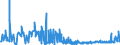 KN 6103 /Exporte /Einheit = Preise (Euro/Tonne) /Partnerland: Aegypten /Meldeland: Eur27_2020 /6103:Anzüge, Kombinationen, Jacken, Lange Hosen `einschl. Kniebundhosen und ähnl. Hosen`, Latzhosen und Kurze Hosen, aus Gewirken Oder Gestricken, für Männer Oder Knaben (Ausg. Windjacken und ähnl. Waren, Westen [gesondert Gestellt], Trainingsanzüge Skianzüge und Badebekleidung)