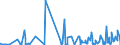 KN 6103 /Exporte /Einheit = Preise (Euro/Tonne) /Partnerland: Mauretanien /Meldeland: Eur27_2020 /6103:Anzüge, Kombinationen, Jacken, Lange Hosen `einschl. Kniebundhosen und ähnl. Hosen`, Latzhosen und Kurze Hosen, aus Gewirken Oder Gestricken, für Männer Oder Knaben (Ausg. Windjacken und ähnl. Waren, Westen [gesondert Gestellt], Trainingsanzüge Skianzüge und Badebekleidung)