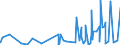 KN 6103 /Exporte /Einheit = Preise (Euro/Tonne) /Partnerland: Mali /Meldeland: Eur27_2020 /6103:Anzüge, Kombinationen, Jacken, Lange Hosen `einschl. Kniebundhosen und ähnl. Hosen`, Latzhosen und Kurze Hosen, aus Gewirken Oder Gestricken, für Männer Oder Knaben (Ausg. Windjacken und ähnl. Waren, Westen [gesondert Gestellt], Trainingsanzüge Skianzüge und Badebekleidung)