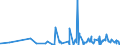 KN 6103 /Exporte /Einheit = Preise (Euro/Tonne) /Partnerland: Burkina Faso /Meldeland: Eur27_2020 /6103:Anzüge, Kombinationen, Jacken, Lange Hosen `einschl. Kniebundhosen und ähnl. Hosen`, Latzhosen und Kurze Hosen, aus Gewirken Oder Gestricken, für Männer Oder Knaben (Ausg. Windjacken und ähnl. Waren, Westen [gesondert Gestellt], Trainingsanzüge Skianzüge und Badebekleidung)