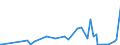 KN 6103 /Exporte /Einheit = Preise (Euro/Tonne) /Partnerland: Niger /Meldeland: Eur27_2020 /6103:Anzüge, Kombinationen, Jacken, Lange Hosen `einschl. Kniebundhosen und ähnl. Hosen`, Latzhosen und Kurze Hosen, aus Gewirken Oder Gestricken, für Männer Oder Knaben (Ausg. Windjacken und ähnl. Waren, Westen [gesondert Gestellt], Trainingsanzüge Skianzüge und Badebekleidung)