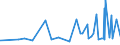 KN 6103 /Exporte /Einheit = Preise (Euro/Tonne) /Partnerland: Tschad /Meldeland: Eur27_2020 /6103:Anzüge, Kombinationen, Jacken, Lange Hosen `einschl. Kniebundhosen und ähnl. Hosen`, Latzhosen und Kurze Hosen, aus Gewirken Oder Gestricken, für Männer Oder Knaben (Ausg. Windjacken und ähnl. Waren, Westen [gesondert Gestellt], Trainingsanzüge Skianzüge und Badebekleidung)