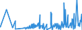 KN 6103 /Exporte /Einheit = Preise (Euro/Tonne) /Partnerland: Guinea-biss. /Meldeland: Eur27_2020 /6103:Anzüge, Kombinationen, Jacken, Lange Hosen `einschl. Kniebundhosen und ähnl. Hosen`, Latzhosen und Kurze Hosen, aus Gewirken Oder Gestricken, für Männer Oder Knaben (Ausg. Windjacken und ähnl. Waren, Westen [gesondert Gestellt], Trainingsanzüge Skianzüge und Badebekleidung)