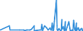 KN 6103 /Exporte /Einheit = Preise (Euro/Tonne) /Partnerland: Guinea /Meldeland: Eur27_2020 /6103:Anzüge, Kombinationen, Jacken, Lange Hosen `einschl. Kniebundhosen und ähnl. Hosen`, Latzhosen und Kurze Hosen, aus Gewirken Oder Gestricken, für Männer Oder Knaben (Ausg. Windjacken und ähnl. Waren, Westen [gesondert Gestellt], Trainingsanzüge Skianzüge und Badebekleidung)