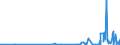 KN 6103 /Exporte /Einheit = Preise (Euro/Tonne) /Partnerland: Sierra Leone /Meldeland: Eur27_2020 /6103:Anzüge, Kombinationen, Jacken, Lange Hosen `einschl. Kniebundhosen und ähnl. Hosen`, Latzhosen und Kurze Hosen, aus Gewirken Oder Gestricken, für Männer Oder Knaben (Ausg. Windjacken und ähnl. Waren, Westen [gesondert Gestellt], Trainingsanzüge Skianzüge und Badebekleidung)