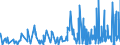 KN 6103 /Exporte /Einheit = Preise (Euro/Tonne) /Partnerland: Elfenbeink. /Meldeland: Eur27_2020 /6103:Anzüge, Kombinationen, Jacken, Lange Hosen `einschl. Kniebundhosen und ähnl. Hosen`, Latzhosen und Kurze Hosen, aus Gewirken Oder Gestricken, für Männer Oder Knaben (Ausg. Windjacken und ähnl. Waren, Westen [gesondert Gestellt], Trainingsanzüge Skianzüge und Badebekleidung)