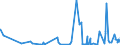 KN 6103 /Exporte /Einheit = Preise (Euro/Tonne) /Partnerland: Togo /Meldeland: Eur27_2020 /6103:Anzüge, Kombinationen, Jacken, Lange Hosen `einschl. Kniebundhosen und ähnl. Hosen`, Latzhosen und Kurze Hosen, aus Gewirken Oder Gestricken, für Männer Oder Knaben (Ausg. Windjacken und ähnl. Waren, Westen [gesondert Gestellt], Trainingsanzüge Skianzüge und Badebekleidung)