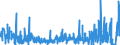 KN 6103 /Exporte /Einheit = Preise (Euro/Tonne) /Partnerland: Nigeria /Meldeland: Eur27_2020 /6103:Anzüge, Kombinationen, Jacken, Lange Hosen `einschl. Kniebundhosen und ähnl. Hosen`, Latzhosen und Kurze Hosen, aus Gewirken Oder Gestricken, für Männer Oder Knaben (Ausg. Windjacken und ähnl. Waren, Westen [gesondert Gestellt], Trainingsanzüge Skianzüge und Badebekleidung)