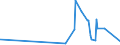 KN 6103 /Exporte /Einheit = Preise (Euro/Tonne) /Partnerland: Zentralaf.republik /Meldeland: Eur27_2020 /6103:Anzüge, Kombinationen, Jacken, Lange Hosen `einschl. Kniebundhosen und ähnl. Hosen`, Latzhosen und Kurze Hosen, aus Gewirken Oder Gestricken, für Männer Oder Knaben (Ausg. Windjacken und ähnl. Waren, Westen [gesondert Gestellt], Trainingsanzüge Skianzüge und Badebekleidung)