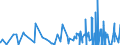 KN 6103 /Exporte /Einheit = Preise (Euro/Tonne) /Partnerland: S.tome /Meldeland: Eur27_2020 /6103:Anzüge, Kombinationen, Jacken, Lange Hosen `einschl. Kniebundhosen und ähnl. Hosen`, Latzhosen und Kurze Hosen, aus Gewirken Oder Gestricken, für Männer Oder Knaben (Ausg. Windjacken und ähnl. Waren, Westen [gesondert Gestellt], Trainingsanzüge Skianzüge und Badebekleidung)