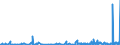 KN 6103 /Exporte /Einheit = Preise (Euro/Tonne) /Partnerland: Dem. Rep. Kongo /Meldeland: Eur27_2020 /6103:Anzüge, Kombinationen, Jacken, Lange Hosen `einschl. Kniebundhosen und ähnl. Hosen`, Latzhosen und Kurze Hosen, aus Gewirken Oder Gestricken, für Männer Oder Knaben (Ausg. Windjacken und ähnl. Waren, Westen [gesondert Gestellt], Trainingsanzüge Skianzüge und Badebekleidung)