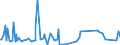 CN 61041990 /Exports /Unit = Prices (Euro/suppl. units) /Partner: Tanzania /Reporter: Eur27_2020 /61041990:Women's or Girls' Suits of Textile Materials, Knitted or Crocheted (Excl. of Synthetic Fibres or of Cotton, and ski Overalls and Swimwear)