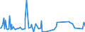 CN 61041990 /Exports /Unit = Prices (Euro/suppl. units) /Partner: Tanzania /Reporter: European Union /61041990:Women's or Girls' Suits of Textile Materials, Knitted or Crocheted (Excl. of Synthetic Fibres or of Cotton, and ski Overalls and Swimwear)