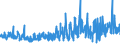 CN 61042200 /Exports /Unit = Prices (Euro/suppl. units) /Partner: France /Reporter: Eur27_2020 /61042200:Women's or Girls' Ensembles of Cotton, Knitted or Crocheted (Excl. ski Ensembles and Swimwear)