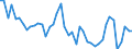 CN 61042200 /Exports /Unit = Prices (Euro/suppl. units) /Partner: Italy /Reporter: Eur27_2020 /61042200:Women's or Girls' Ensembles of Cotton, Knitted or Crocheted (Excl. ski Ensembles and Swimwear)