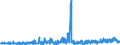 KN 61042200 /Exporte /Einheit = Preise (Euro/Bes. Maßeinheiten) /Partnerland: Ver.koenigreich /Meldeland: Eur27_2020 /61042200:Kombinationen aus Gewirken Oder Gestricken aus Baumwolle, für Frauen Oder Mädchen (Ausg. Skikombinationen und Badebekleidung)