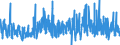 CN 61042200 /Exports /Unit = Prices (Euro/suppl. units) /Partner: Belgium /Reporter: Eur27_2020 /61042200:Women's or Girls' Ensembles of Cotton, Knitted or Crocheted (Excl. ski Ensembles and Swimwear)