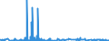 KN 61042200 /Exporte /Einheit = Preise (Euro/Bes. Maßeinheiten) /Partnerland: Island /Meldeland: Eur27_2020 /61042200:Kombinationen aus Gewirken Oder Gestricken aus Baumwolle, für Frauen Oder Mädchen (Ausg. Skikombinationen und Badebekleidung)