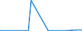 KN 61042200 /Exporte /Einheit = Preise (Euro/Bes. Maßeinheiten) /Partnerland: Mali /Meldeland: Eur27_2020 /61042200:Kombinationen aus Gewirken Oder Gestricken aus Baumwolle, für Frauen Oder Mädchen (Ausg. Skikombinationen und Badebekleidung)