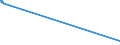 KN 61042200 /Exporte /Einheit = Preise (Euro/Bes. Maßeinheiten) /Partnerland: Aethiopien /Meldeland: Eur15 /61042200:Kombinationen aus Gewirken Oder Gestricken aus Baumwolle, für Frauen Oder Mädchen (Ausg. Skikombinationen und Badebekleidung)