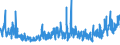 CN 61042300 /Exports /Unit = Prices (Euro/suppl. units) /Partner: France /Reporter: Eur27_2020 /61042300:Women's or Girls' Ensembles of Synthetic Fibres, Knitted or Crocheted (Excl. ski Ensembles and Swimwear)