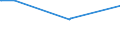 CN 61042910 /Exports /Unit = Prices (Euro/suppl. units) /Partner: Montenegro /Reporter: Eur27_2020 /61042910:Women's or Girls' Ensembles of Textile Materials (Excl. of Cotton or Synthetic Fibres, ski Ensembles and Swimwear) of Wool or Fine Animal Hair