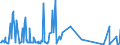 CN 61042990 /Exports /Unit = Prices (Euro/suppl. units) /Partner: Kyrghistan /Reporter: Eur27_2020 /61042990:Women's or Girls' Ensembles of Textile Materials (Excl. of Cotton or Synthetic Fibres, ski Ensembles and Swimwear) Other