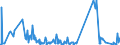 CN 61042990 /Exports /Unit = Prices (Euro/suppl. units) /Partner: Montenegro /Reporter: Eur27_2020 /61042990:Women's or Girls' Ensembles of Textile Materials (Excl. of Cotton or Synthetic Fibres, ski Ensembles and Swimwear) Other