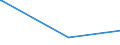 CN 61042990 /Exports /Unit = Prices (Euro/suppl. units) /Partner: Togo /Reporter: European Union /61042990:Women's or Girls' Ensembles of Textile Materials (Excl. of Cotton or Synthetic Fibres, ski Ensembles and Swimwear) Other