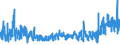 CN 61043200 /Exports /Unit = Prices (Euro/suppl. units) /Partner: Russia /Reporter: Eur27_2020 /61043200:Women's or Girls' Jackets and Blazers of Cotton, Knitted or Crocheted (Excl. Wind-jackets and Similar Articles)