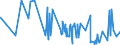 CN 61043200 /Exports /Unit = Prices (Euro/suppl. units) /Partner: Libya /Reporter: Eur27_2020 /61043200:Women's or Girls' Jackets and Blazers of Cotton, Knitted or Crocheted (Excl. Wind-jackets and Similar Articles)