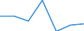 KN 61043300 /Exporte /Einheit = Preise (Euro/Bes. Maßeinheiten) /Partnerland: Schweiz /Meldeland: Eur27 /61043300:Jacken aus Gewirken Oder Gestricken aus Synthetischen Chemiefasern, für Frauen Oder Mädchen (Ausg. Windjacken und ähnl. Waren)