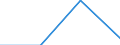 KN 61043300 /Exporte /Einheit = Preise (Euro/Bes. Maßeinheiten) /Partnerland: Jugoslawien /Meldeland: Eur27 /61043300:Jacken aus Gewirken Oder Gestricken aus Synthetischen Chemiefasern, für Frauen Oder Mädchen (Ausg. Windjacken und ähnl. Waren)