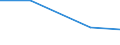 KN 61043300 /Exporte /Einheit = Preise (Euro/Bes. Maßeinheiten) /Partnerland: Sowjetunion /Meldeland: Eur27 /61043300:Jacken aus Gewirken Oder Gestricken aus Synthetischen Chemiefasern, für Frauen Oder Mädchen (Ausg. Windjacken und ähnl. Waren)