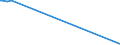 KN 61043300 /Exporte /Einheit = Preise (Euro/Bes. Maßeinheiten) /Partnerland: Sierra Leone /Meldeland: Europäische Union /61043300:Jacken aus Gewirken Oder Gestricken aus Synthetischen Chemiefasern, für Frauen Oder Mädchen (Ausg. Windjacken und ähnl. Waren)