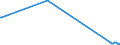 KN 61043300 /Exporte /Einheit = Preise (Euro/Bes. Maßeinheiten) /Partnerland: Togo /Meldeland: Europäische Union /61043300:Jacken aus Gewirken Oder Gestricken aus Synthetischen Chemiefasern, für Frauen Oder Mädchen (Ausg. Windjacken und ähnl. Waren)