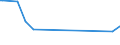 KN 61043300 /Exporte /Einheit = Preise (Euro/Bes. Maßeinheiten) /Partnerland: St. Helena /Meldeland: Eur15 /61043300:Jacken aus Gewirken Oder Gestricken aus Synthetischen Chemiefasern, für Frauen Oder Mädchen (Ausg. Windjacken und ähnl. Waren)