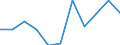 KN 61043900 /Exporte /Einheit = Preise (Euro/Bes. Maßeinheiten) /Partnerland: Belgien/Luxemburg /Meldeland: Eur27 /61043900:Jacken aus Gewirken Oder Gestricken aus Spinnstoffen, für Frauen Oder Mädchen (Ausg. aus Wolle Oder Feinen Tierhaaren, Baumwolle Oder Synthetischen Chemiefasern Sowie Windjacken und ähnl. Waren)