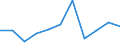 KN 61044100 /Exporte /Einheit = Preise (Euro/Bes. Maßeinheiten) /Partnerland: Belgien/Luxemburg /Meldeland: Eur27 /61044100:Kleider aus Gewirken Oder Gestricken aus Wolle Oder Feinen Tierhaaren, für Frauen Oder Mädchen (Ausg. Unterkleider)