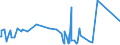 KN 61044200 /Exporte /Einheit = Preise (Euro/Bes. Maßeinheiten) /Partnerland: Tadschikistan /Meldeland: Eur27_2020 /61044200:Kleider aus Gewirken Oder Gestricken aus Baumwolle, für Frauen Oder Mädchen (Ausg. Unterkleider)