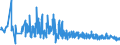 KN 61044200 /Exporte /Einheit = Preise (Euro/Bes. Maßeinheiten) /Partnerland: Bosn.-herzegowina /Meldeland: Eur27_2020 /61044200:Kleider aus Gewirken Oder Gestricken aus Baumwolle, für Frauen Oder Mädchen (Ausg. Unterkleider)